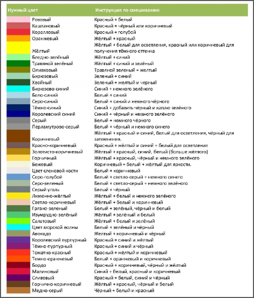 Особенности смешивания цветов: акриловые и масляные краски